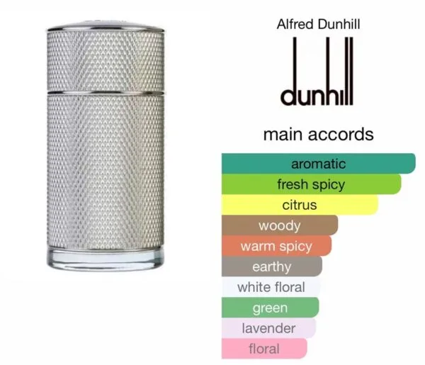 Dunhill Icon Absolute (Silver) EDP 100ml