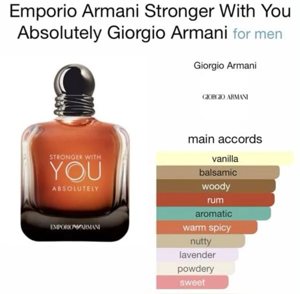 Emporio Armani Stronger With You Absolutely Emporio Armani Stronger with you Absolutely Parfum 100ml