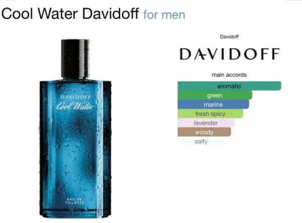 David Off Coolwater EDT 125ml