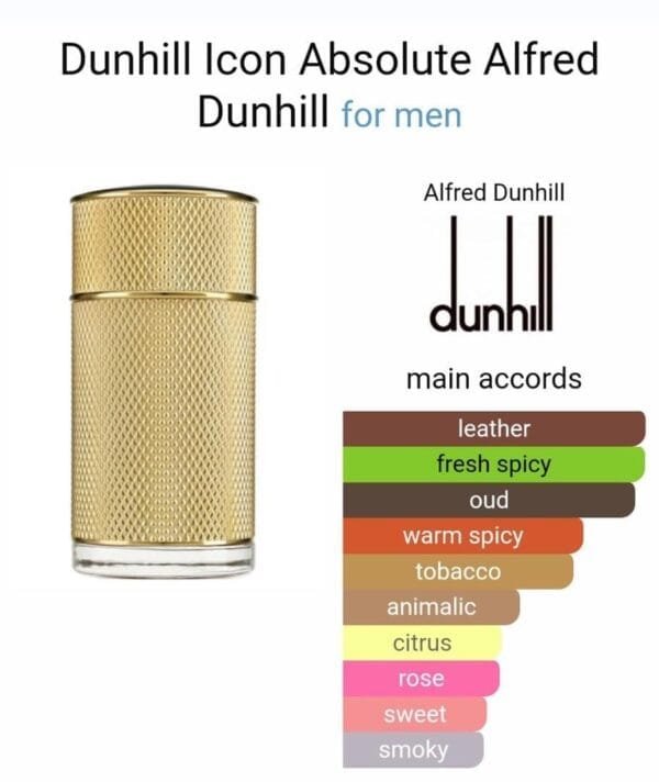 IMG_2026 Dunhill Icon Absolute (Gold) EDP 100ml