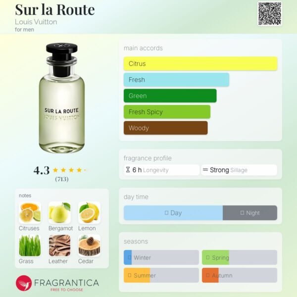 lv_sur_la_route Louis Vuitton Sur la Route EDP 100ml