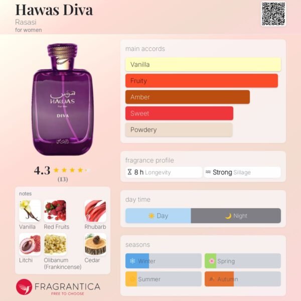 rasasi_hawas_diva_notes Rasasi Hawas For Her Diva EDP 100ml